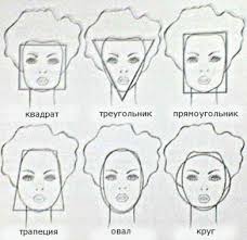 Як визначити форму обличчя